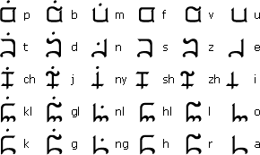 Ultima Gargish Runes.png