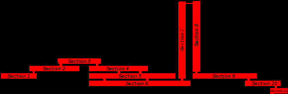 Ganbare Goemon 2 Stage 6 map.png