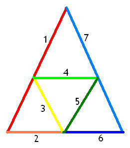 Triforce diagram