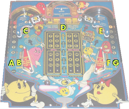 Baby Pac-Man diagram.png