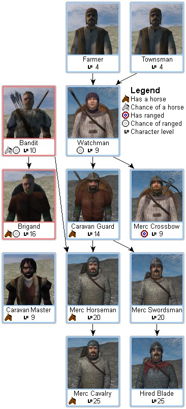 mount and blade fire and sword marriage