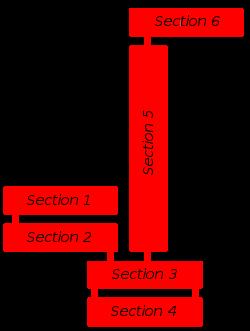 Ganbare Goemon 2 Stage 1 map.png