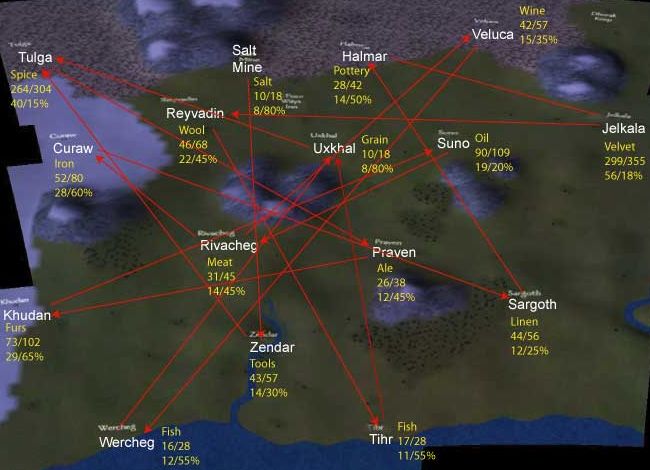 Red: route for Goods. Yellow: product type, type buy/sell prices, profit in $, profit in %.