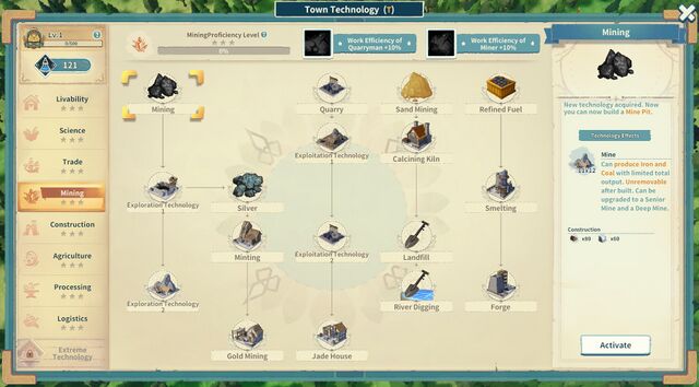 File:SetSur TechTreeMining.jpg — StrategyWiki | Strategy guide and game ...