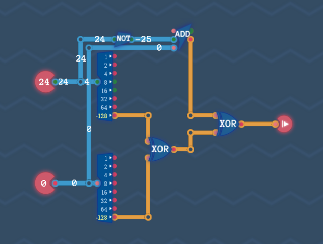 Turing Complete/Signed Less — StrategyWiki | Strategy guide and game ...