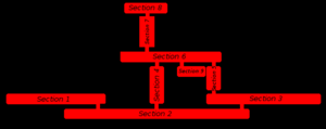 Ganbare Goemon 2 Stage 3 map.png