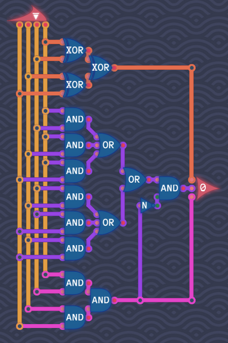 Turing Complete/Counting Signals — StrategyWiki | Strategy guide and ...