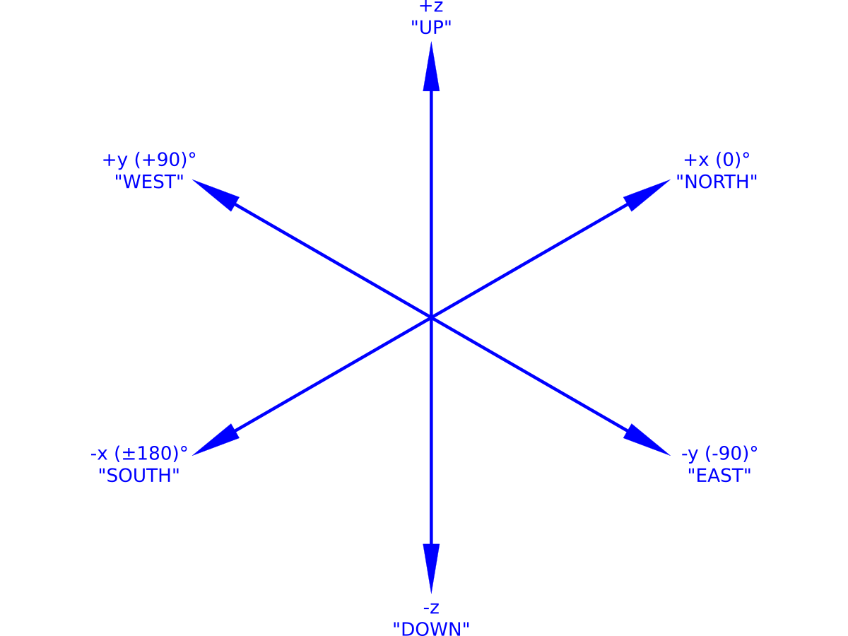 cardinal chains game walkthrough