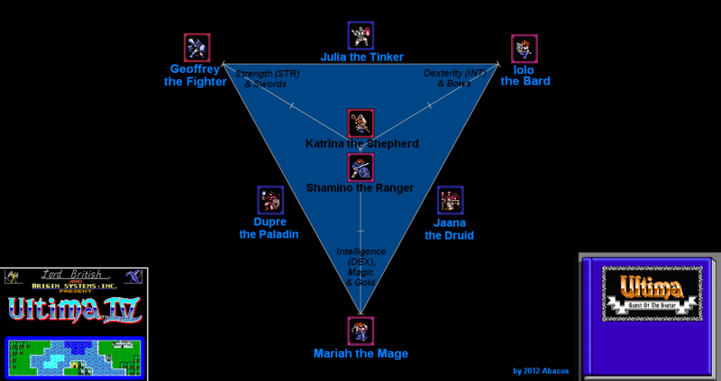Ultima4 RPGtriangle.png