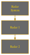 File:DX HR Aug Radar System.svg