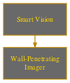 File:DX HR Aug Smart Vision.svg