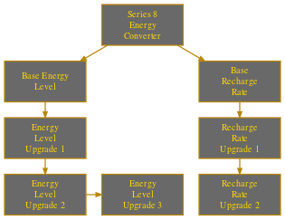 File:DX HR Aug Sarif Series 8 Energy Converter.svg