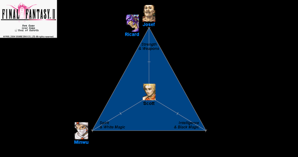 FinalFantasy2 SoulRebirth RPGtriangle.png