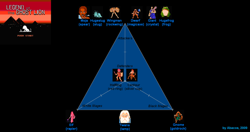 File:LGL RPGtriangle.png