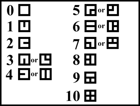 Fez/Alphabet — StrategyWiki | Strategy guide and game reference wiki