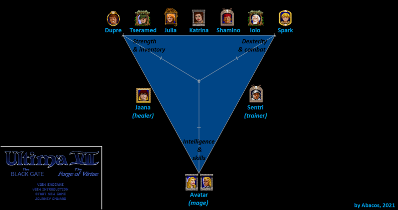 File:Ultima7 RPGtriangle.png
