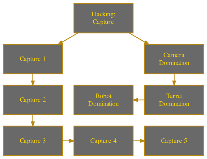 Deus Ex Human Revolution/Augmentations — StrategyWiki, the video game
