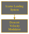File:DX HR Aug Icarus Landing System.svg
