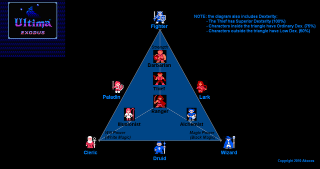 File:Ultima3 RPGtriangle.png — StrategyWiki | Strategy guide and game ...