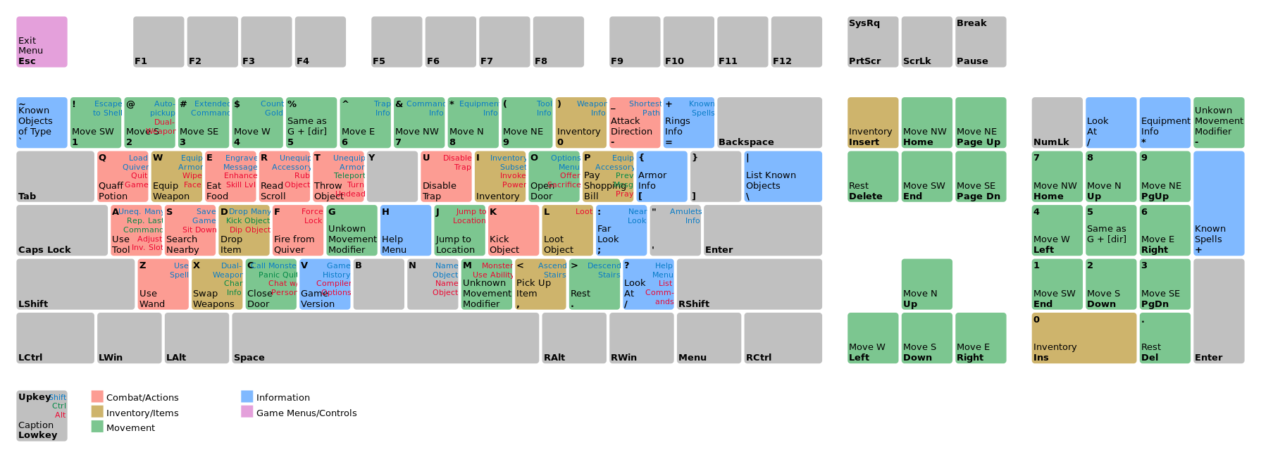 energy-giving-food-chart-example-free-pdf-download