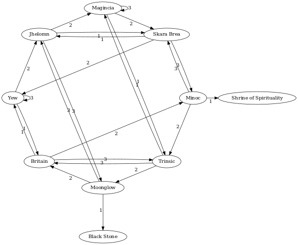 A diagram of moongates