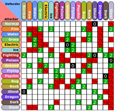 pokemon red fire evolution chart  Pokemon firered, Pokemon, Pokemon red