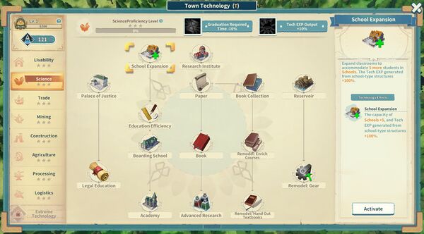 Settlement Survival/Tech tree — StrategyWiki | Strategy guide and game ...