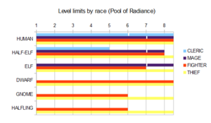 PoolRadiance levelcaps.png