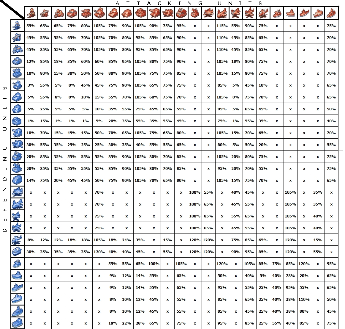 New World Damage Types Chart