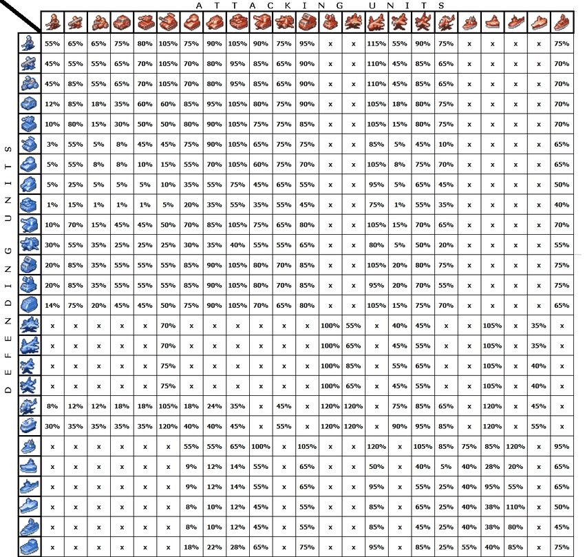 Damage Zones, Contractwars Wiki