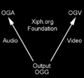 Thumbnail for File:Xiph OGG Naming Standard.png