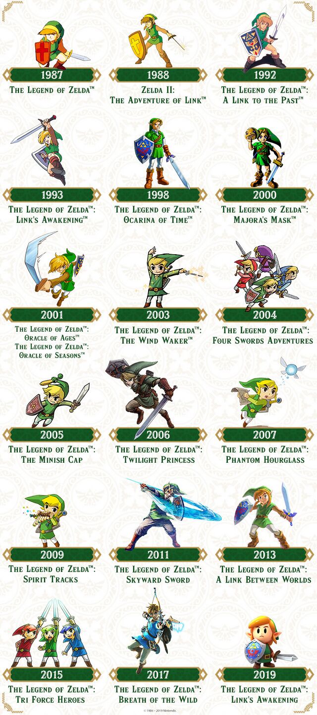File:TLoZ Series Progression Artwork jpg Zelda Wiki