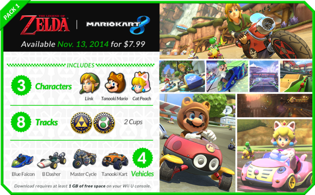 The Legend of Zelda × Mario Kart 8 - Zelda Wiki