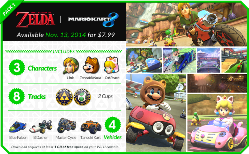 File:MK8 The Legend of Zelda x Mario Kart 8.png