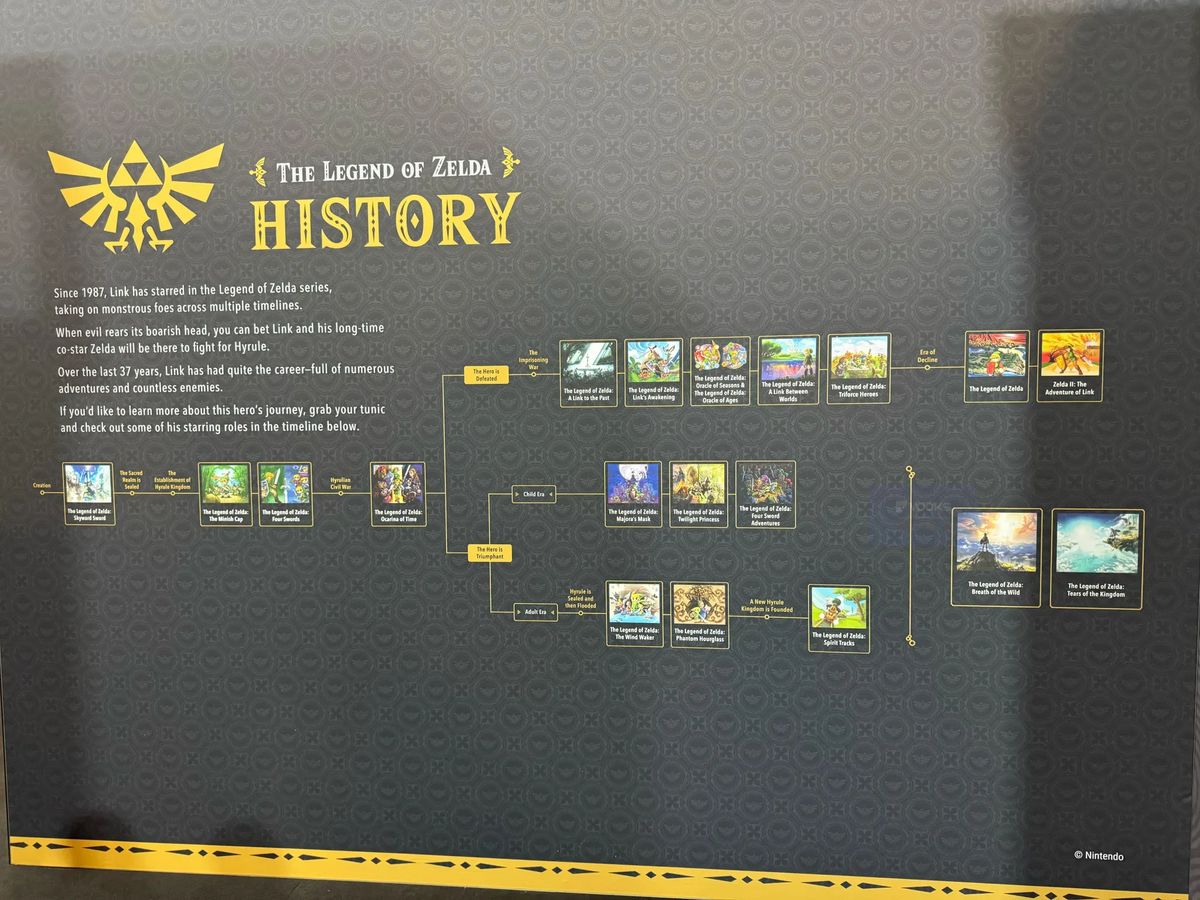 Zelda Timeline Zelda Wiki Zelda Timeline Zelda Wiki