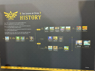 A photograph from Daniel Vuckovic showing the Timeline that was displayed at the Nintendo Live 2024 in Sydney, Australia.