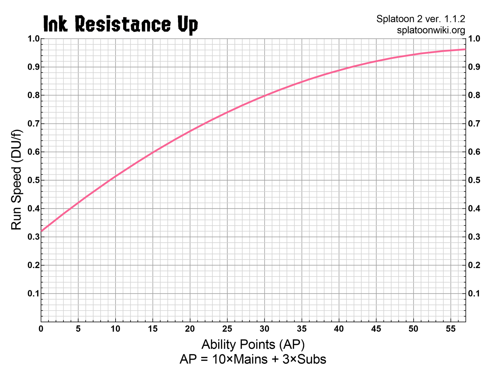 1578px-S2_Ink_Resistance_Up_Chart.png