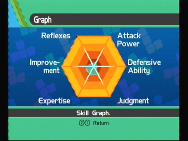 Video Game Skill Graph for Skiers - Ski Gabber - Newschoolers.com